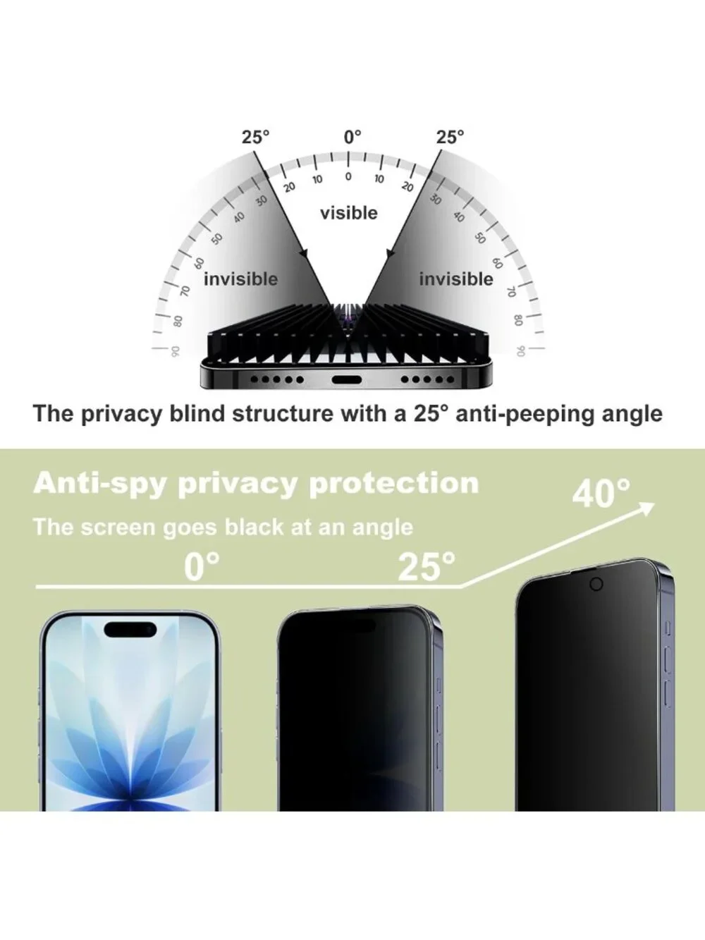 2-Pack Privacy Screen Protector for iPhone 17/16 Pro, 9H Tempered Glass